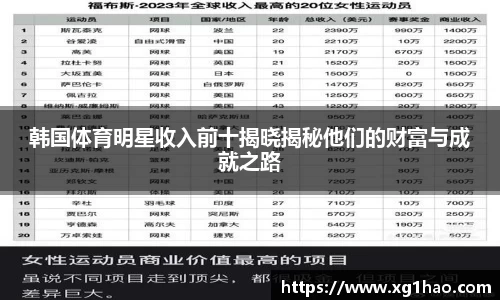 韩国体育明星收入前十揭晓揭秘他们的财富与成就之路