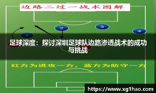 足球深度：探讨深圳足球队边路渗透战术的成功与挑战