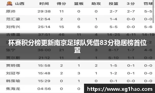 杯赛积分榜更新南京足球队凭借83分稳居榜首位置