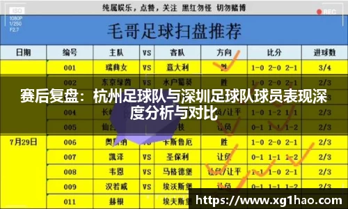 赛后复盘：杭州足球队与深圳足球队球员表现深度分析与对比