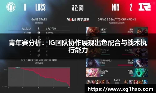 青年赛分析：IG团队协作展现出色配合与战术执行能力