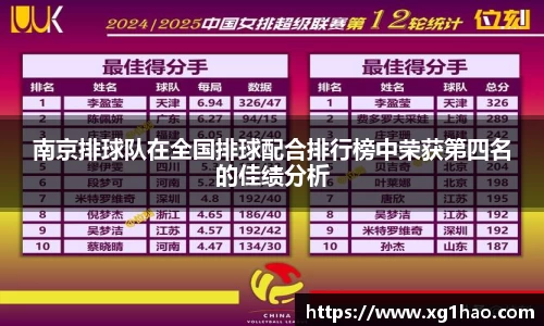 南京排球队在全国排球配合排行榜中荣获第四名的佳绩分析