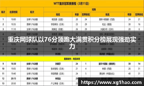 重庆网球队以76分领跑大满贯积分榜展现强劲实力